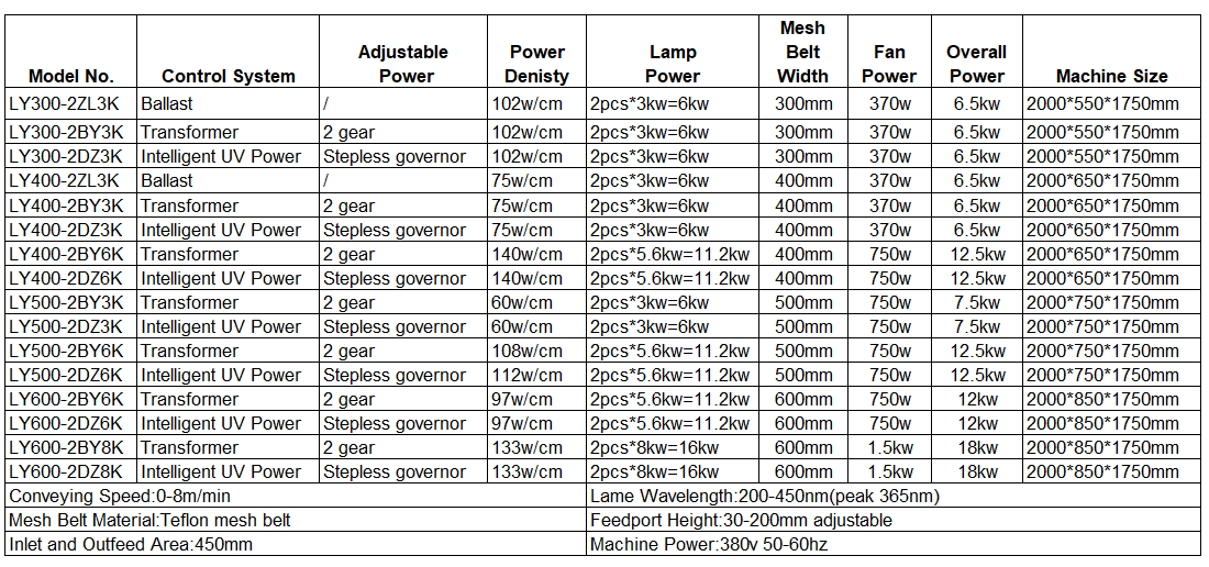 UV CURING MACHINE