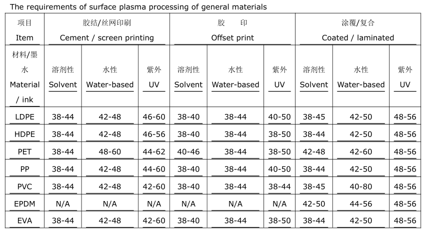 plasma treating pressor